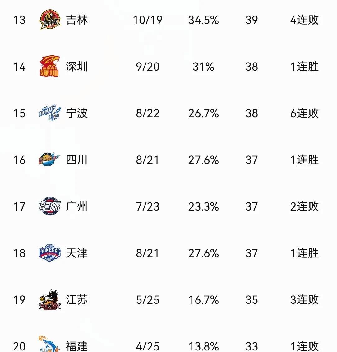 关于瓦拉多利德客场击败强敌，士气大增的信息